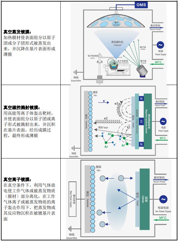 真空镀膜行业技术水平及技术壁垒分析