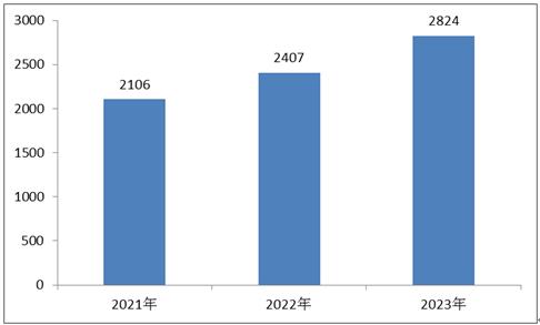 2024年工业软件产业现状、市场规模​及未来发展趋势分析