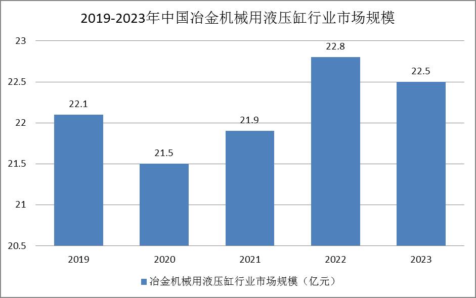 冶金机械用液压缸行业市场现状：行业相对较稳定