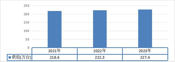 2023年中国高压开关设备市场动态分析