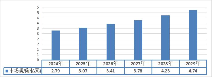 中国布匹搬运机器人市场的区域分布特点