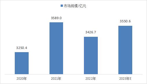 2023年中国数控机床市场特征