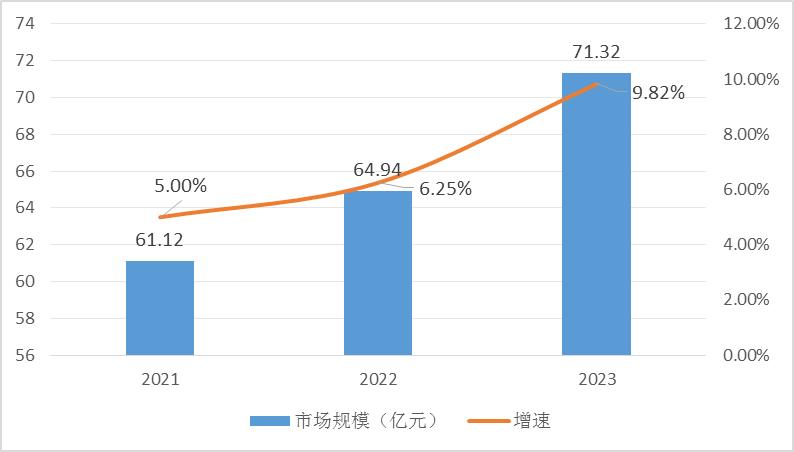 2023年国内助听器行业的竞争情况呈现出一种多元化和激烈化的趋势