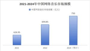 中国数字音乐行业发展趋势分析与投资前景展望