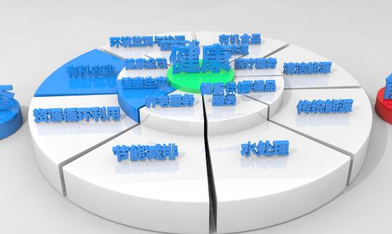 中国循环经济产业园建设模式与投资预测
