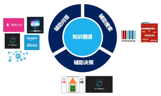 2024年中国知识图谱行业的市场发展现状及发展前景分析