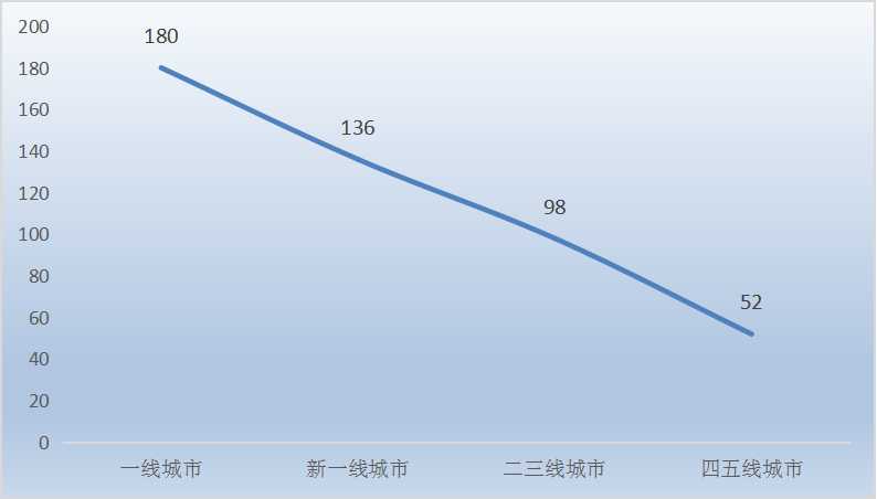 新传播媒介背景下KTV行业发展机遇及趋势