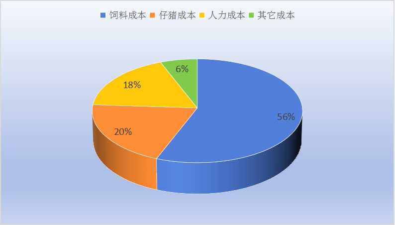生猪价格显著上升背景下生猪养殖行业发展策略