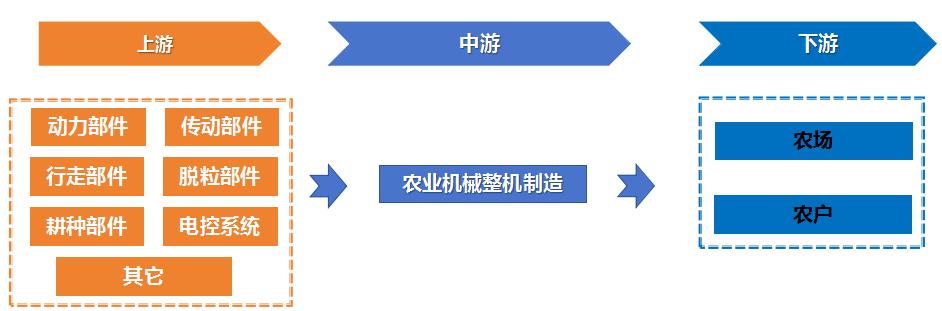 夏收正忙，农业机械投资正当时