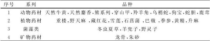 中医药行业产业链概述