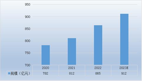卫星通信行业发展状况分析