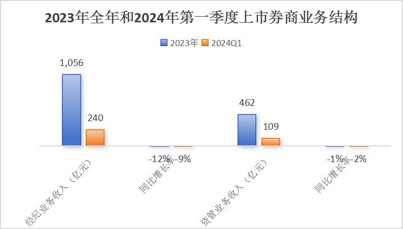 2024中国证券行业市场现状及投资研究