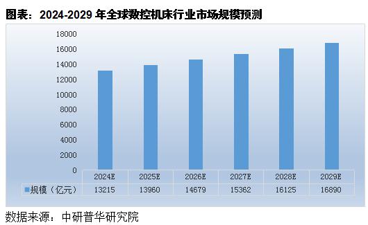 2023年全球数控机床行业发展概述