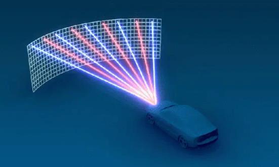 行业分析：到2028年全球汽车激光雷达市场预计将达44.77亿美元