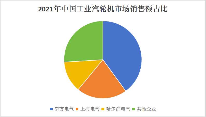 2024工业汽轮机市场现状调查及未来前景预测