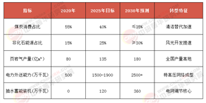 权威研判 | 重庆