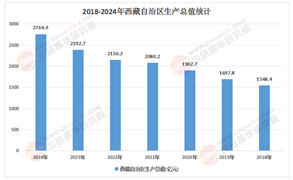西藏清洁能源产业“十五五”：水风光一体化基地建设，市场潜力巨大