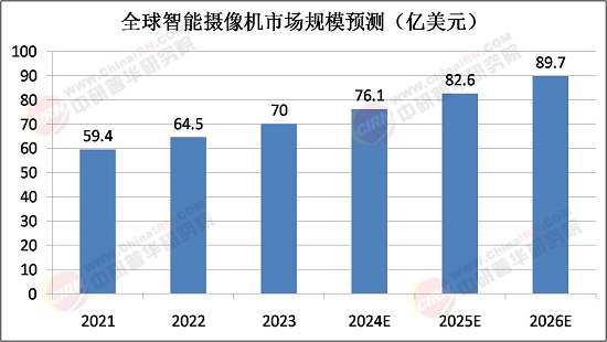 2025年智能摄像机行业全景调研及产业投资报告