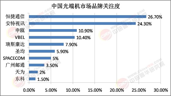 2025年光端机行业发展前景预测及投资战略研究
