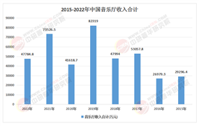 上海“演艺大世界”2.0计划：2025-2030音乐剧产业的千亿蓝海与投资密码