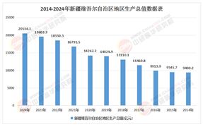 新疆“十五五”规划研究报告：产业跃迁与开放新局下的战略解码