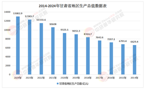 甘肃省“十五五”规划：产业跃迁与战略机遇研究报告