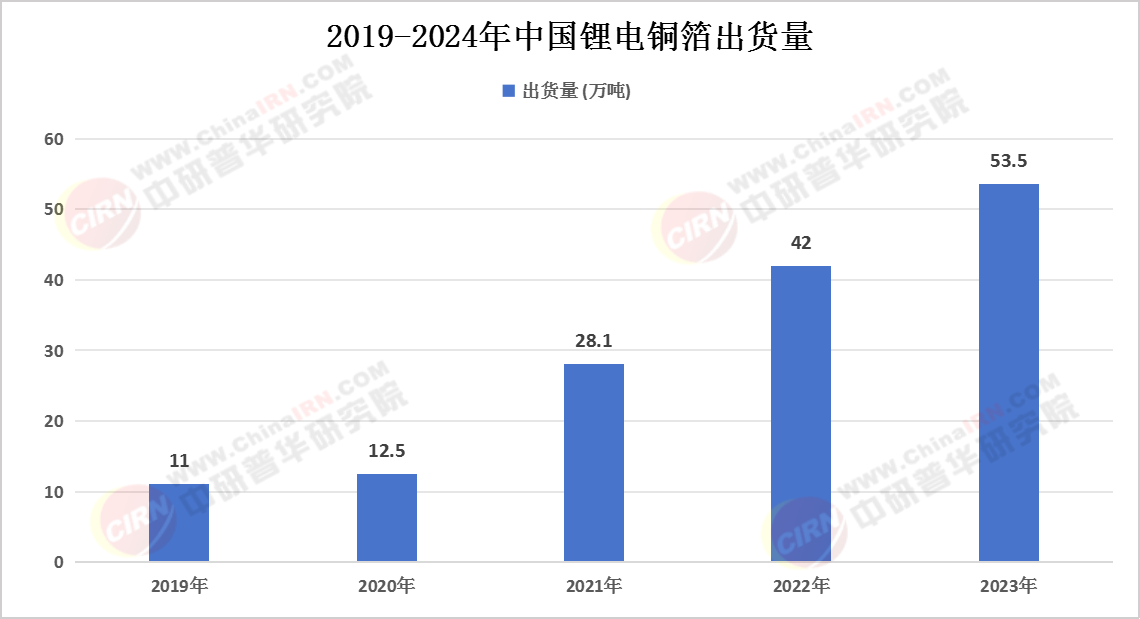 2024年磷酸铁锂正极材料行业发展现状、竞争格局及未来发展趋势分析