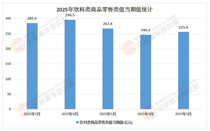 2025-2030饮料行业：健康化、智能化与全球化机遇解码