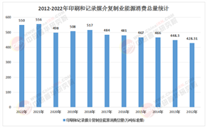2025年印刷产业：当“纸”不再是载体，价值何在?