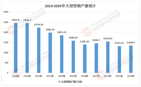 2026-2030年中国冷弯型钢行业：庞大需求下的产能过剩困局如何破?