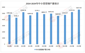 2026年中国型钢行业市场：政策驱动与“新基建”加持，结构性机遇显现
