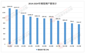 2026-2030年中国精炼铜行业：供需缺口扩大，价格能否突破历史高位?