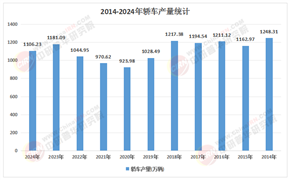 2026-2030年中国轿车市场：当价格战成为常态，利润的
