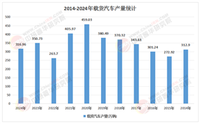 2026年載貨汽車行業競爭戰略升級與投融資決策指南