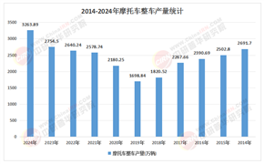 2026-2030年中国摩托车行业：产业整合窗口期与价值洼地识别