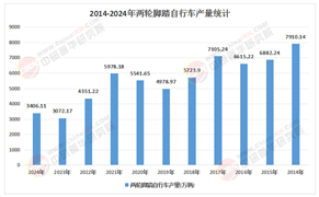 2026-2030年自行车项目可行性研究：市场需求、竞争格局与盈利模式论证