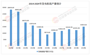 2026-2030年发电机组行业投资价值分析：市场空间、竞争壁垒与盈利模式研究