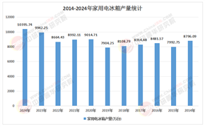 2026-2030年中国冰箱行业市场：从价格竞争到价值竞争转型