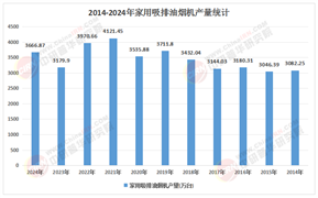 2026-2030中国吸油烟机行业：投资价值洞察与核心赛道分析