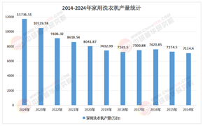 2026-2030年双桶洗衣机市场：被低估的“现金牛”与确定性机会