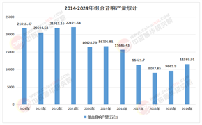 2026年中国组合音响行业：谁将吃掉“无线化”与“智能化”的最大红利?