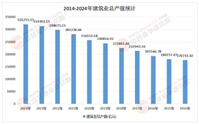 “十五五”建筑行业投资策略：在周期波动中寻找稳健增长的确定性