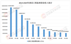2026-2030工程监理行业核心竞争力与投资价值剖析