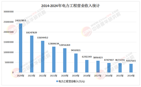 2026-2030年电力工程产业投资、市场与趋势全景分析