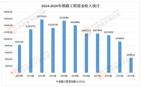 铁路建设项目投资回报周期与收益预测(2026-2030年版)