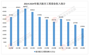 2026-2030年航空航天应用场景爆发趋势：低轨星座、太空旅游、高超音速运输的产业化前景