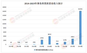 2026-2030年税务师事务所行业投资价值对比：头部机构vs新兴平台