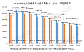 新型建筑产业掘金指南(2026-2030)：资本如何重塑未来