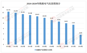 2026-2030年中国物流电气化产业链投资逻辑：整车、三电、补能与运营服务