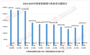 2026-2030年煤炭市场：价格波动、成本曲线与投资安全边际